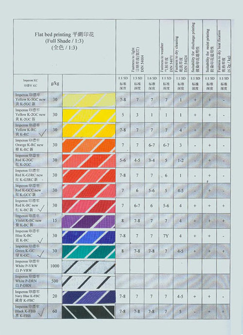 印漂牢(Imperon) 涂料色浆系