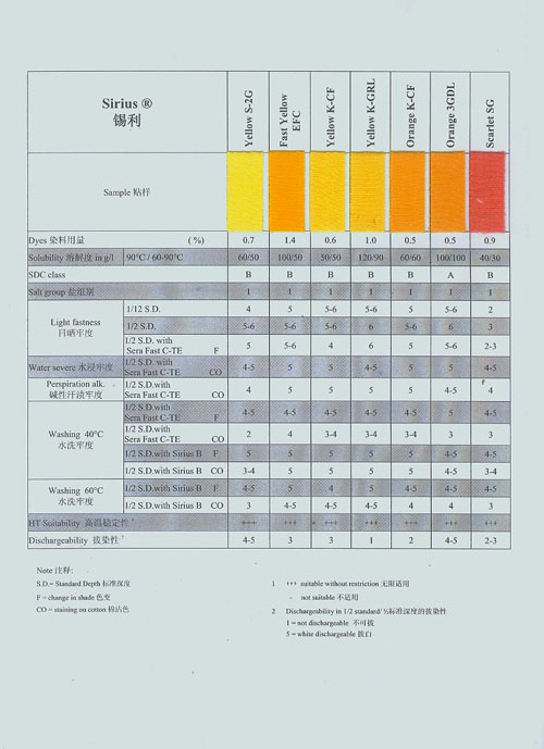 锡利纤维素纤 直接染料